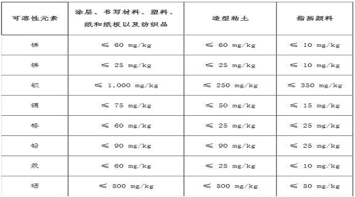 泰國發布玩具安全標準草案限定八種金屬限量