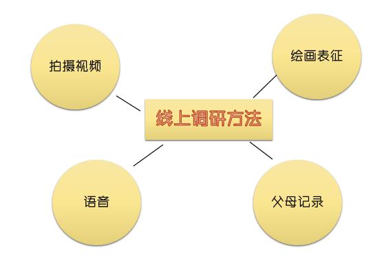 有條不紊的幼兒園開學(xué)示范案例