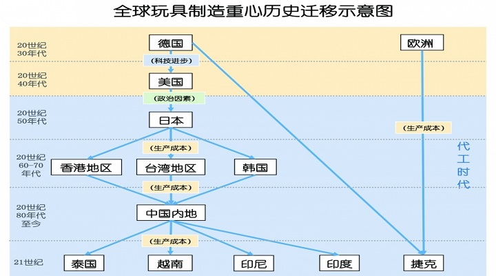 中國的“世界玩具工廠”地位是否尚穩